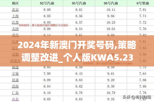 2024年新澳门开奖号码,策略调整改进_个人版KWA5.23