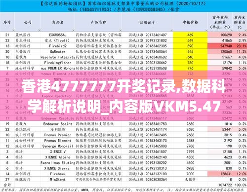 香港4777777开奖记录,数据科学解析说明_内容版VKM5.47