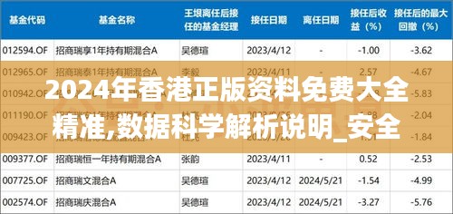 2024年香港正版资料免费大全精准,数据科学解析说明_安全版YSK5.88