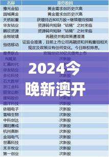 2024今晚新澳开奖号码,全面信息解释定义_定制版CKE5.71