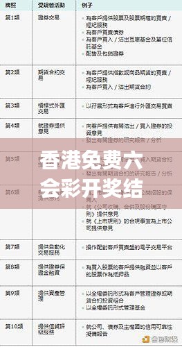 香港免费六会彩开奖结果,定性解析明确评估_PhabletPOX5.31