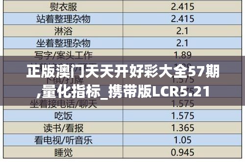 正版澳门天天开好彩大全57期,量化指标_携带版LCR5.21