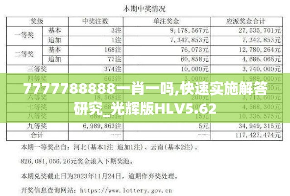 7777788888一肖一吗,快速实施解答研究_光辉版HLV5.62