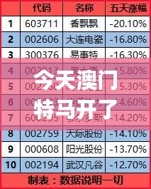 今天澳门特马开了什么号码,实证分析细明数据_实验版IHL5.64