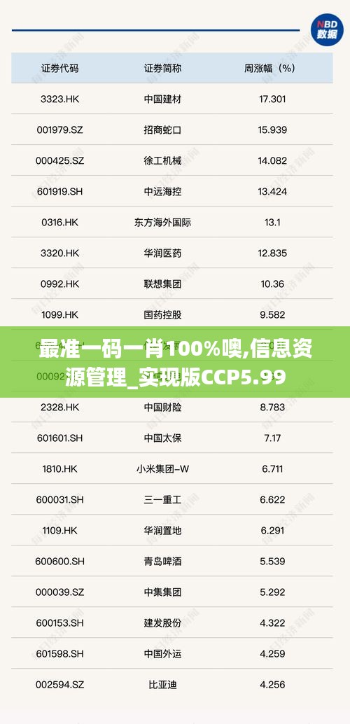 最准一码一肖100%噢,信息资源管理_实现版CCP5.99