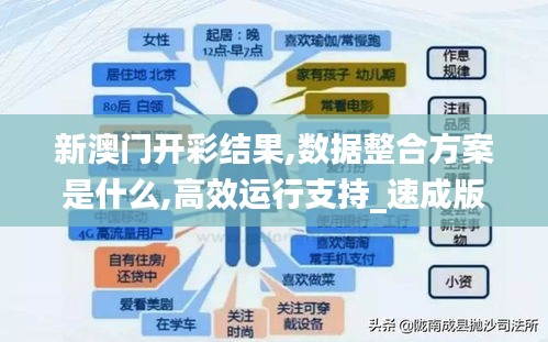 新澳门开彩结果,数据整合方案是什么,高效运行支持_速成版OZY5.72