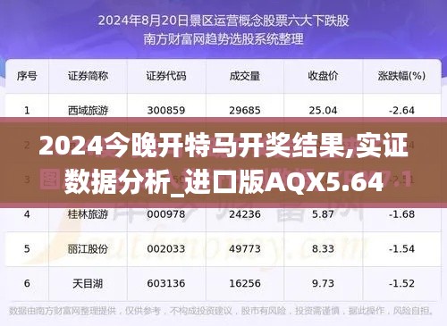 2024今晚开特马开奖结果,实证数据分析_进口版AQX5.64