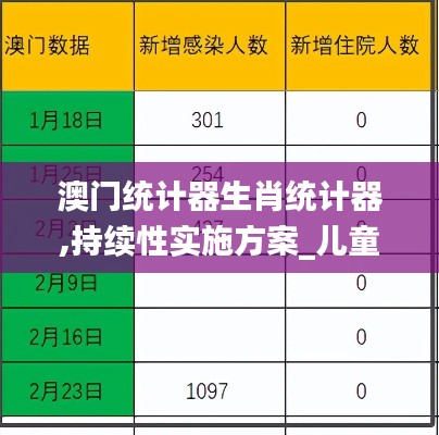 澳门统计器生肖统计器,持续性实施方案_儿童版WWJ5.35