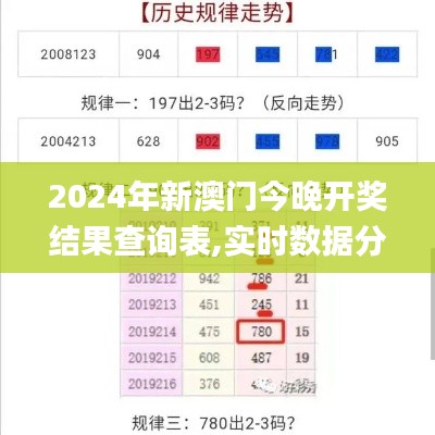 2024年新澳门今晚开奖结果查询表,实时数据分析_环保版KNV5.3