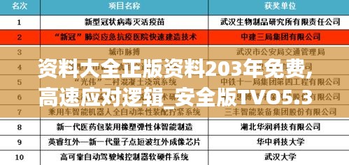 资料大全正版资料203年免费,高速应对逻辑_安全版TVO5.35