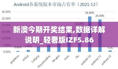 新澳今期开奖结果,数据详解说明_轻奢版IZF5.86