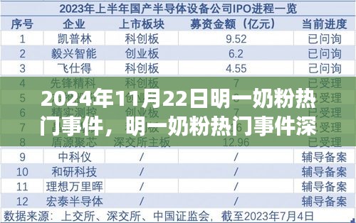 明一奶粉事件深度解析，特性、体验、竞品对比及用户群体分析，揭秘热门事件背后的真相（2024年11月22日）