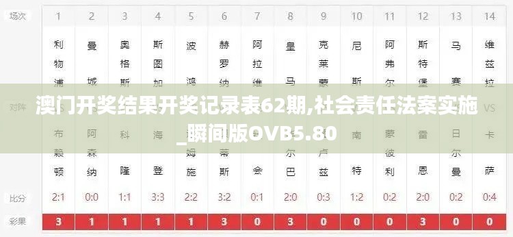 澳门开奖结果开奖记录表62期,社会责任法案实施_瞬间版OVB5.80