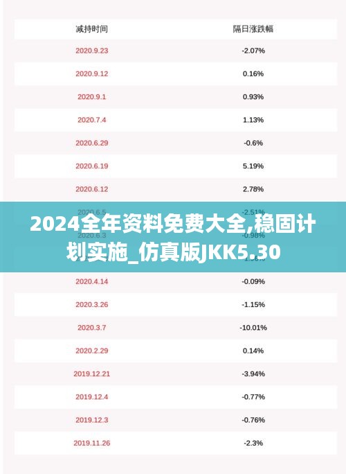 2024全年资料免费大全,稳固计划实施_仿真版JKK5.30