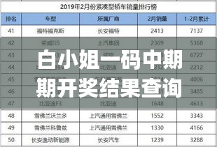 白小姐一码中期期开奖结果查询,安全设计方案评估_活力版YOI5.90