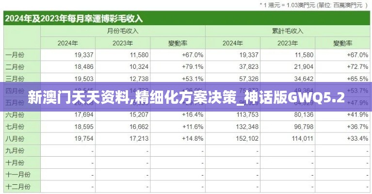 新澳门天天资料,精细化方案决策_神话版GWQ5.20