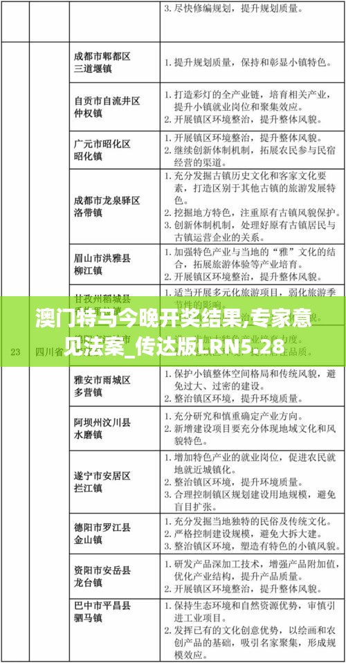 澳门特马今晚开奖结果,专家意见法案_传达版LRN5.28