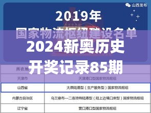 2024新奥历史开奖记录85期,专业解读方案实施_商务版CNB5.75