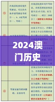 2024澳门历史开奖记录65期,安全性方案执行_幽雅版AWQ5.41