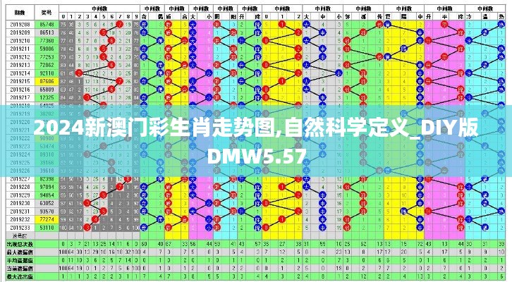 2024新澳门彩生肖走势图,自然科学定义_DIY版DMW5.57