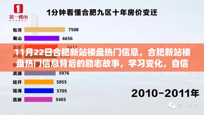 合肥新站楼盘热门信息背后的励志故事，自信成就梦想之路学习变化之旅