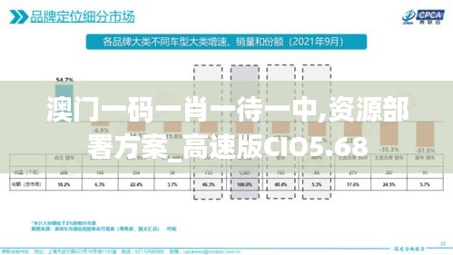 澳门一码一肖一待一中,资源部署方案_高速版CIO5.68