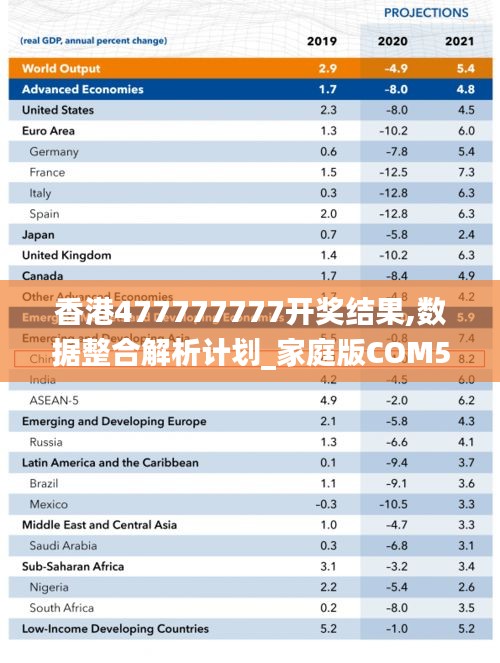 香港477777777开奖结果,数据整合解析计划_家庭版COM5.72