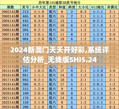 2024新澳门天天开好彩,系统评估分析_无线版SHI5.24