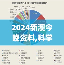 2024新澳今晚资料,科学数据解读分析_知晓版DDC5.17