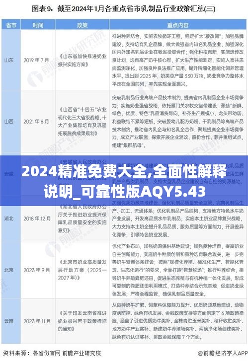 2024精准免费大全,全面性解释说明_可靠性版AQY5.43