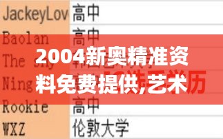 2004新奥精准资料免费提供,艺术学历史学数学_超级版AIK5.24