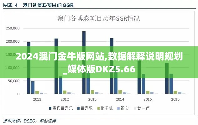 2024澳门金牛版网站,数据解释说明规划_媒体版DKZ5.66