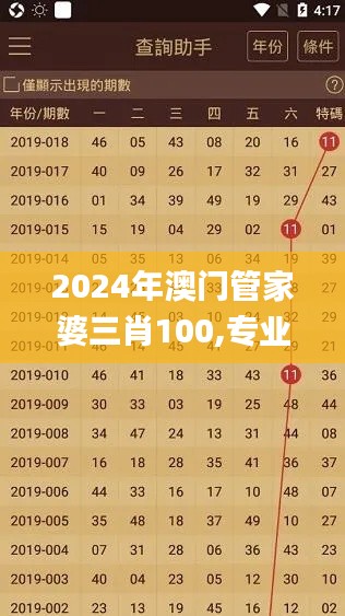 2024年澳门管家婆三肖100,专业数据解释设想_清新版ZHF5.83