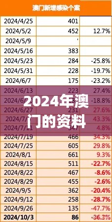 2024年澳门的资料热,实地观察数据设计_L版FRR5.17