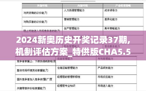 2024新奥历史开奖记录37期,机制评估方案_特供版CHA5.5