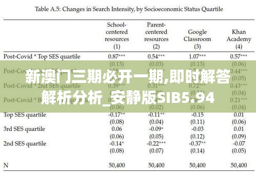 新澳门三期必开一期,即时解答解析分析_安静版SIB5.94