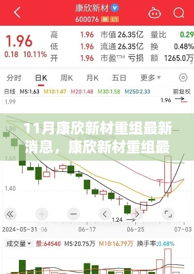 揭秘康欣新材重组内幕，最新动态与十一月重磅消息曝光