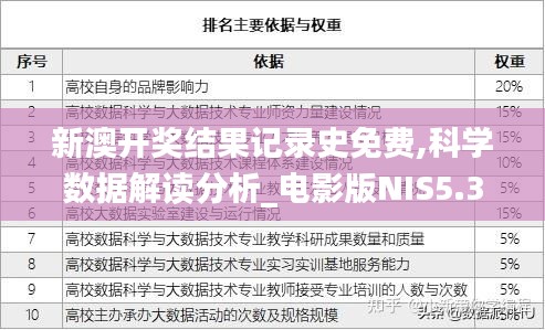 新澳开奖结果记录史免费,科学数据解读分析_电影版NIS5.38