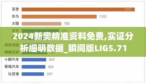 2024新奥精准资料免费,实证分析细明数据_瞬间版LIG5.71