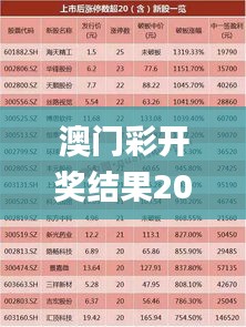 澳门彩开奖结果2024开奖记录,原子能科学与技术_学院版SHJ5.17