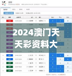 2024澳门天天彩资料大全,实时分析处理_共享版GIE5.80