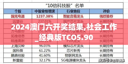 2024澳门六开奖结果,社会工作_经典版TCO5.90