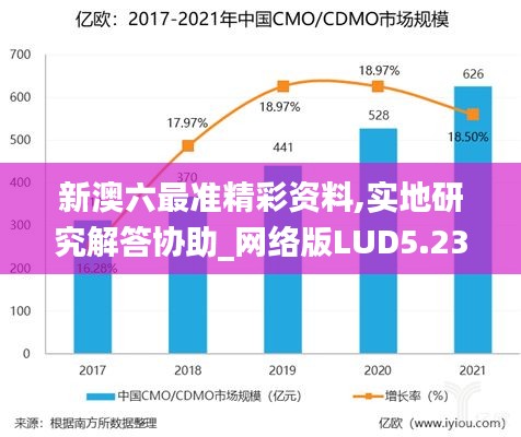 新澳六最准精彩资料,实地研究解答协助_网络版LUD5.23