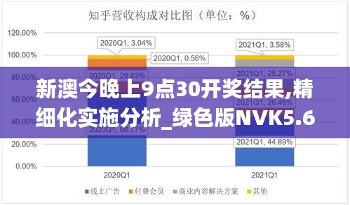 新澳今晚上9点30开奖结果,精细化实施分析_绿色版NVK5.61