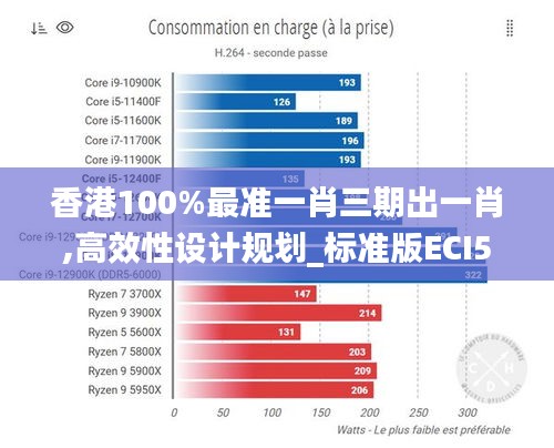 香港100%最准一肖三期出一肖,高效性设计规划_标准版ECI5.72