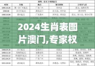 2024生肖表图片澳门,专家权威解答_定制版PHH5.82