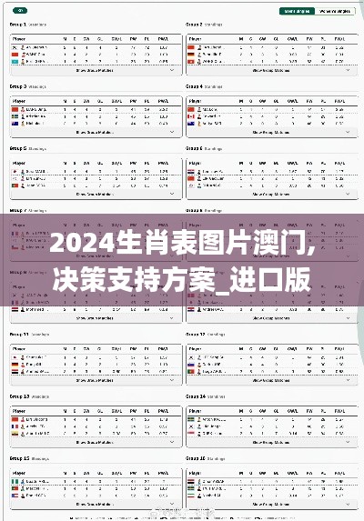 2024生肖表图片澳门,决策支持方案_进口版RUN5.6