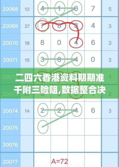 二四六香港资料期期准千附三险阻,数据整合决策_变革版OSS5.58