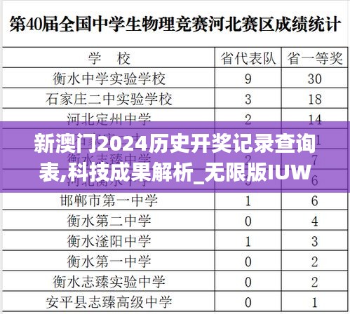 新澳门2024历史开奖记录查询表,科技成果解析_无限版IUW5.55