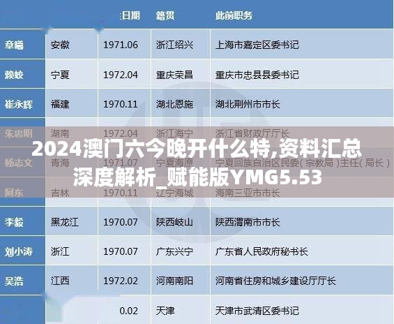 2024澳门六今晚开什么特,资料汇总深度解析_赋能版YMG5.53